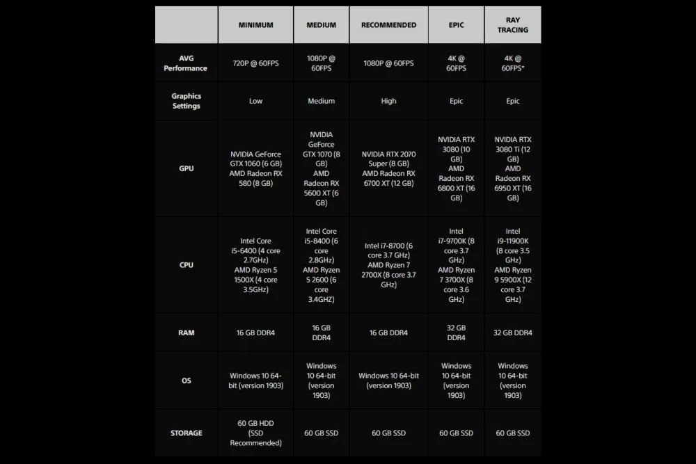 Returnal PC system specs