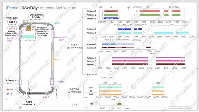 iphone 15 pro wi-fi 6e