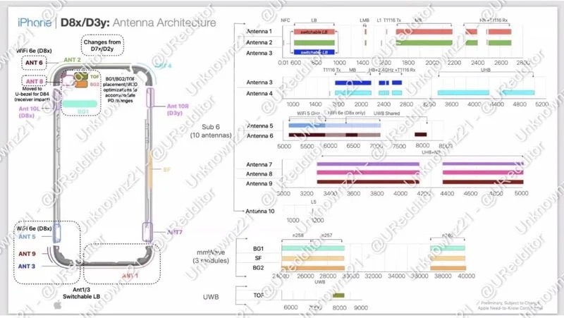 iphone 15 pro wi-fi 6e