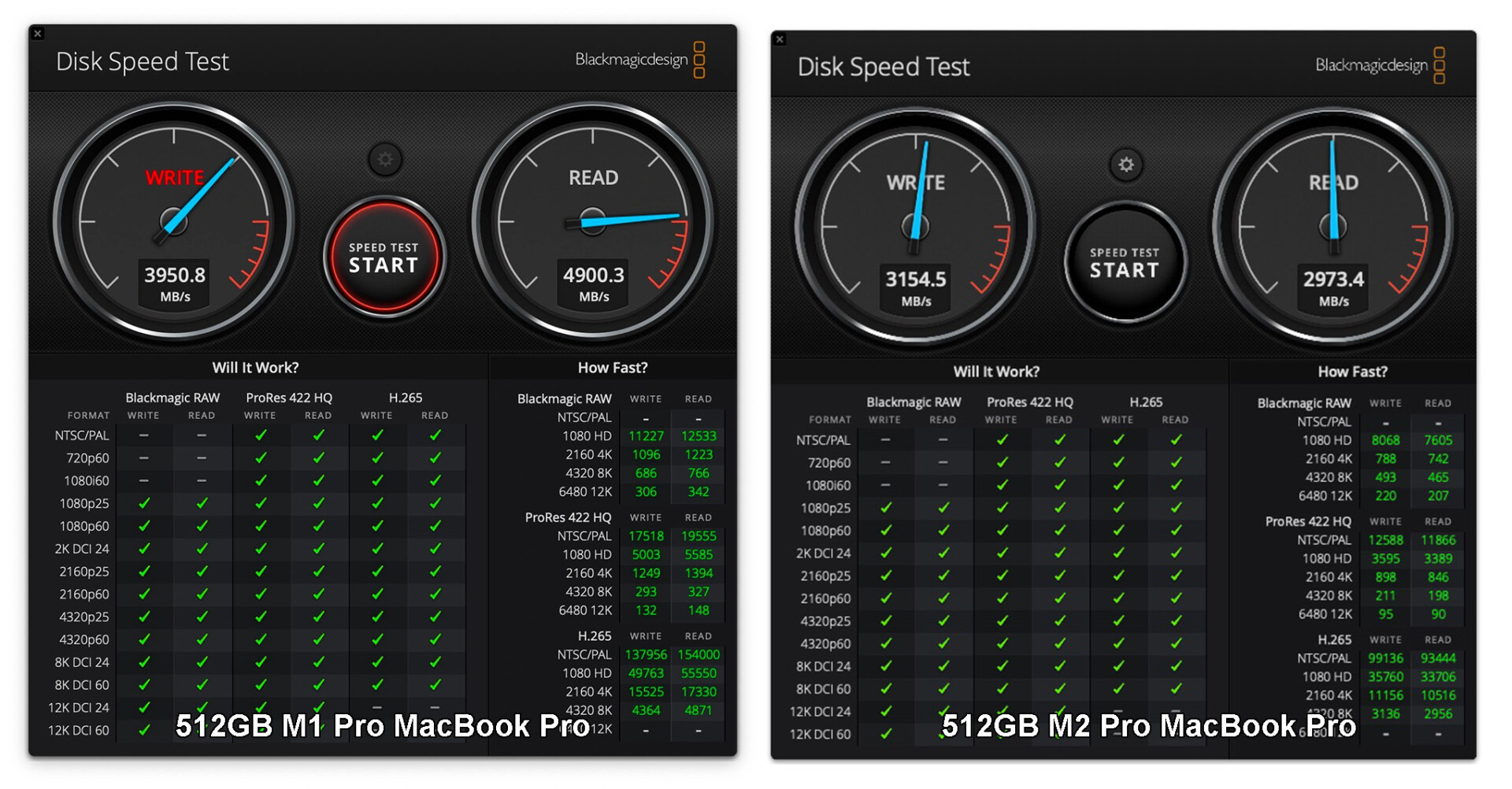 m2 pro macbook pro ssd speeds slower