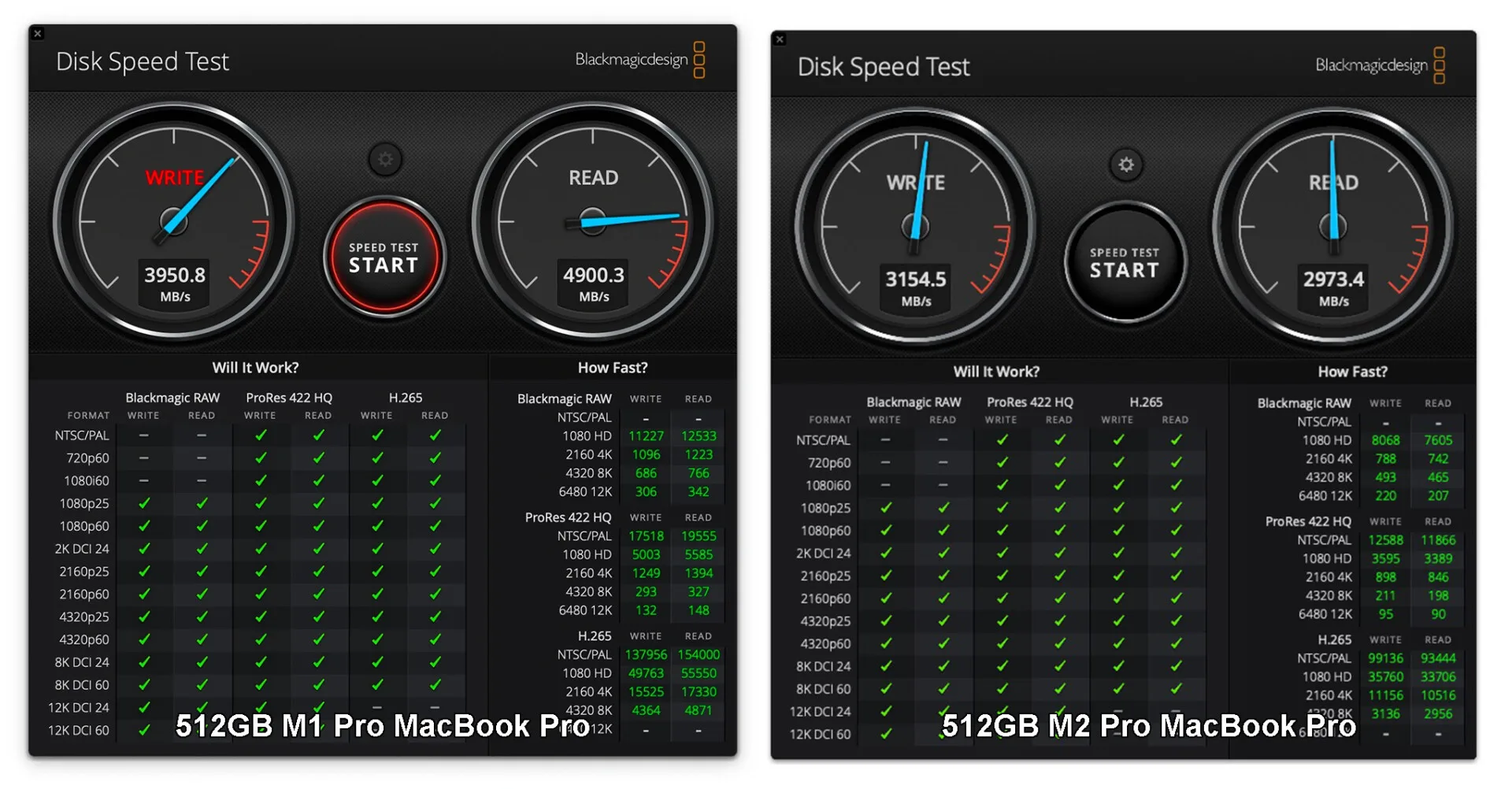 m2 pro macbook pro ssd speeds slower