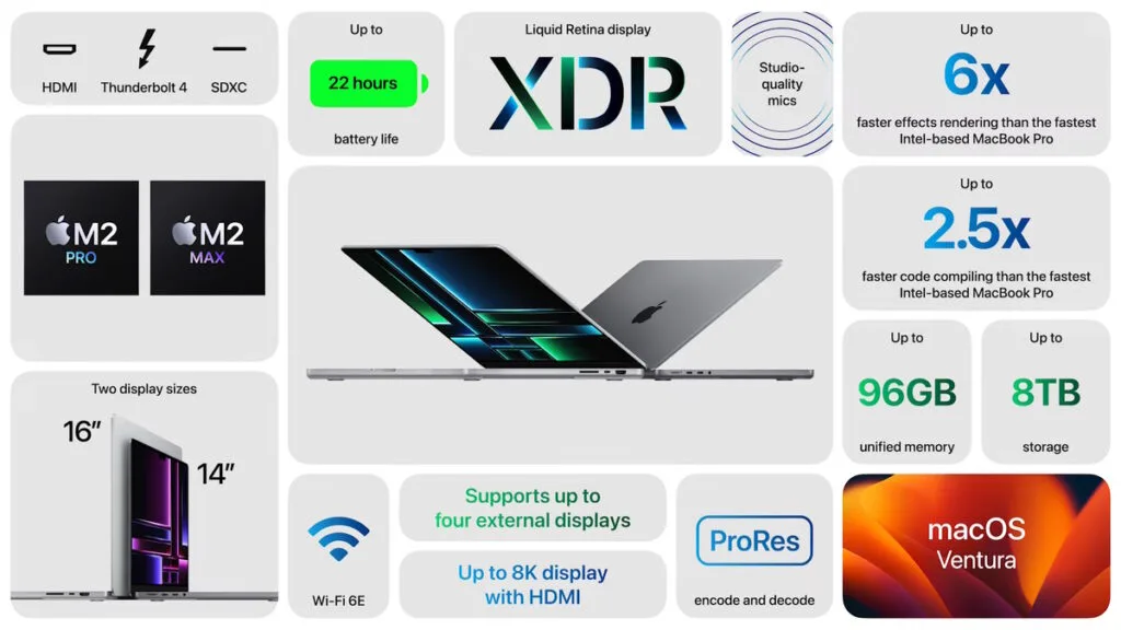 MacBook Pro 2023 M2 Pro / M2 Max