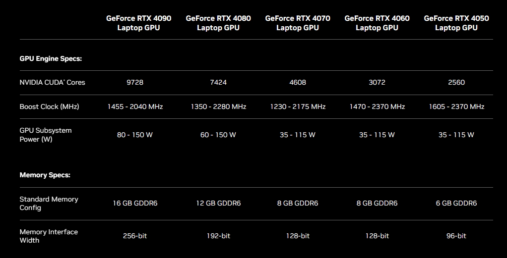 GeForce RTX 40 Series performance and efficiency compared to the RTX 30  Series