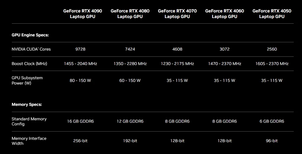 NVIDIA GeForce RTX 40 Series Laptop GPUs