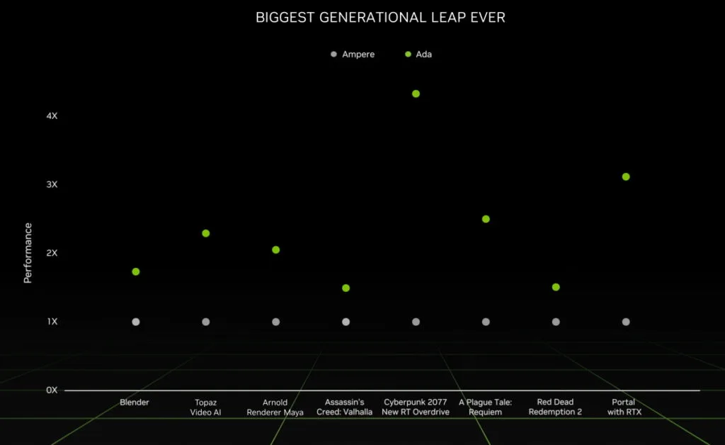 NVIDIA GeForce RTX 40 Series Laptop GPUs