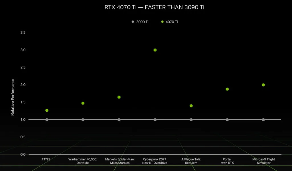 NVIDIA GeForce RTX 4070 Ti