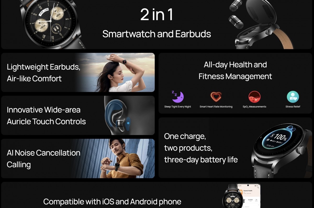 Huawei Watch Buds SIRIM Malaysia launch