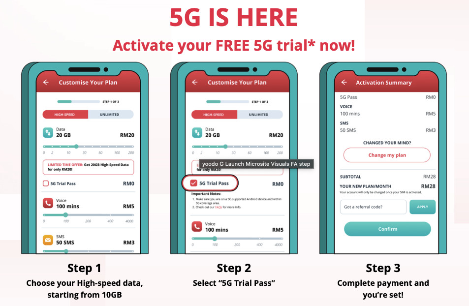 YOODO 5G TRIAL PASS