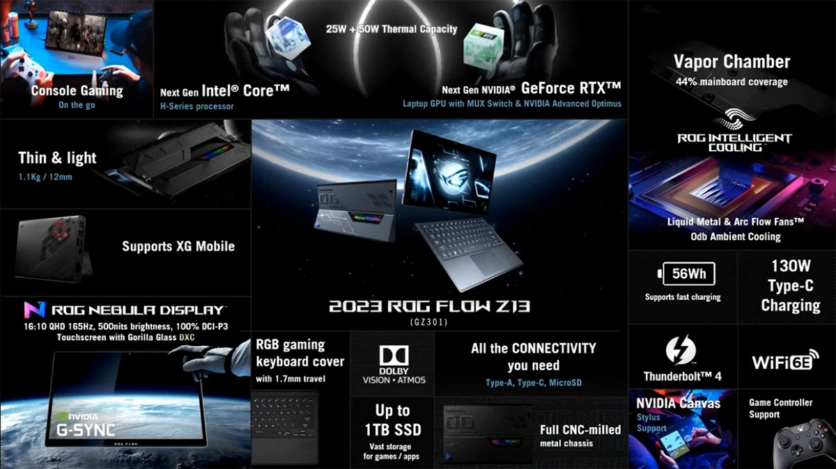 ASUS ROG Flow Z13 2023 Releasing In Malaysia Next Month  Priced At RM 8 999 - 21