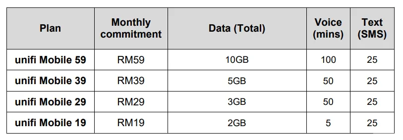 Unifi Mobile Postpaid Value Plans