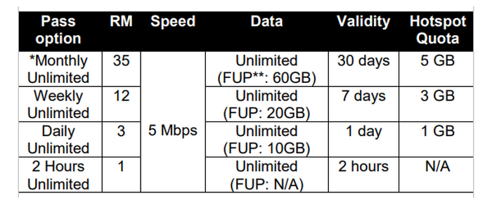 Unifi Mobile Mengubah Cap FUP Untuk Pas Prabayar Bulanan Tak Terbatas Menjadi 60GB