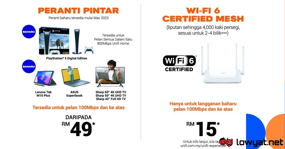 Paquete de dispositivos inteligentes Unifi Home Fiber - marzo de 2023