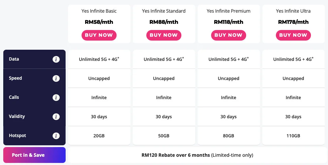 yes 5g infinite postpaid plans