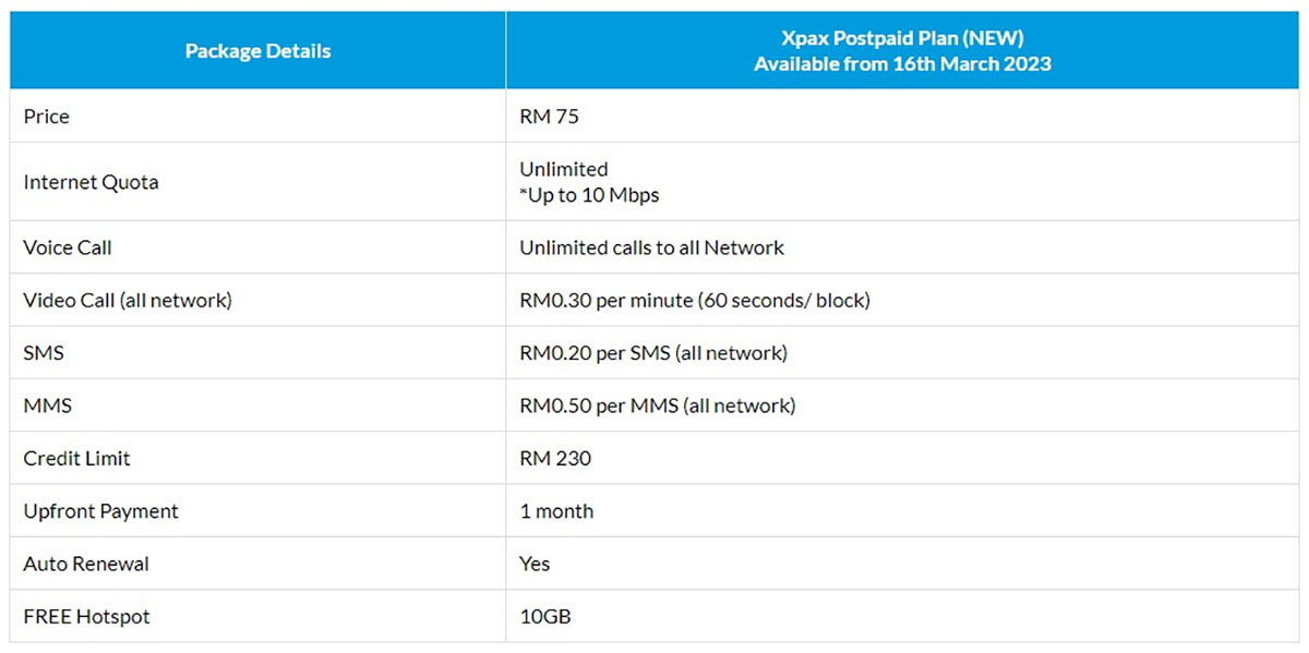 CelcomDigi Xpax Unlimited 75 plan Ramadan