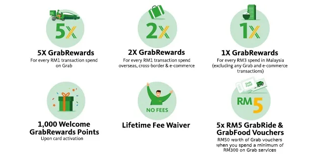 Maybank grab mastercard platinum credit card