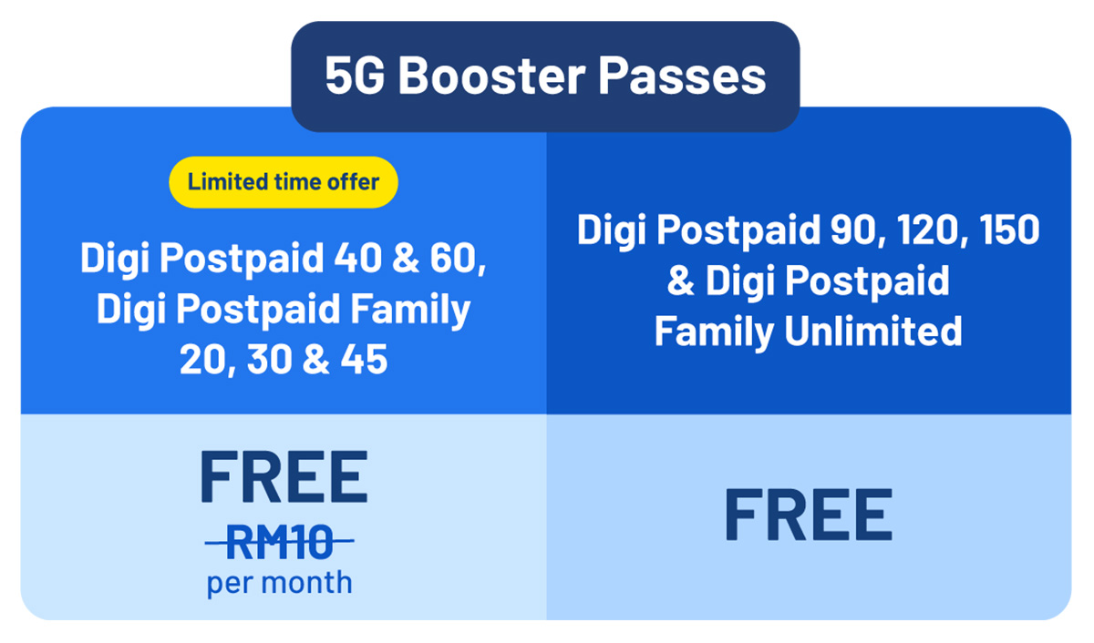 digi 5g free trial access booster