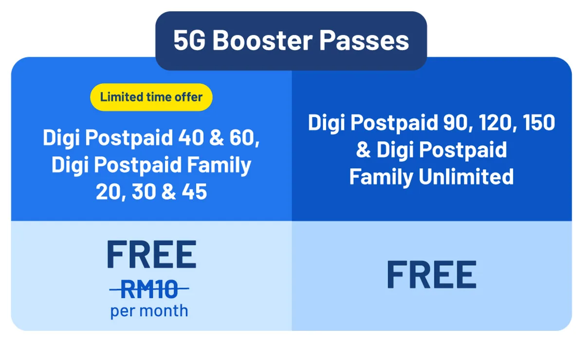 digi 5g free trial access booster
