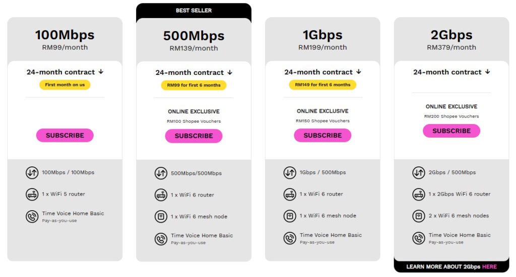 Time Fibre Home - March 2023