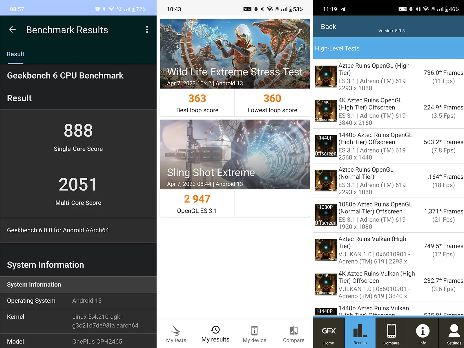 OnePlus CE 3 Lite benchmarks