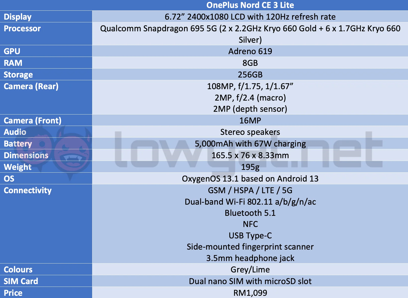 Ulasan OnePlus Nord CE 3 Lite: Kelas Berat Sesuai Anggaran