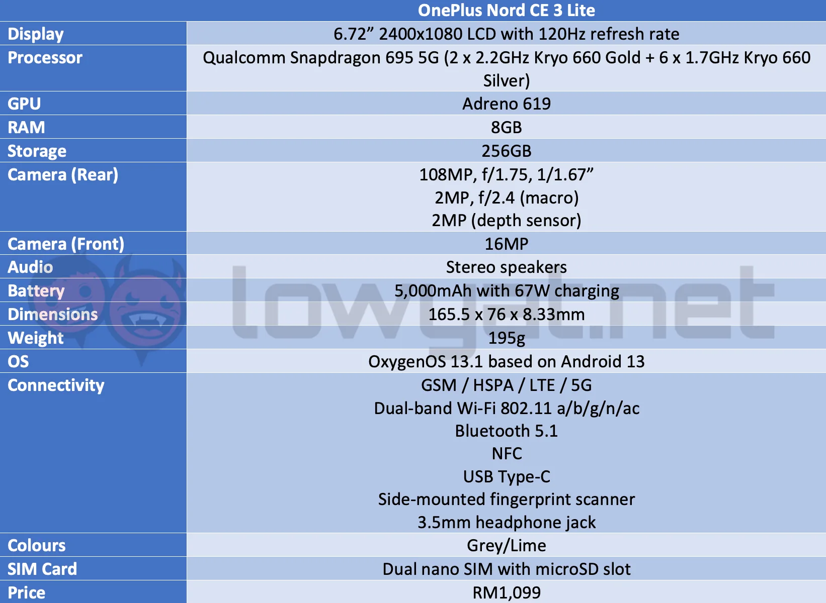 OnePlus Nord CE 3 Lite specs