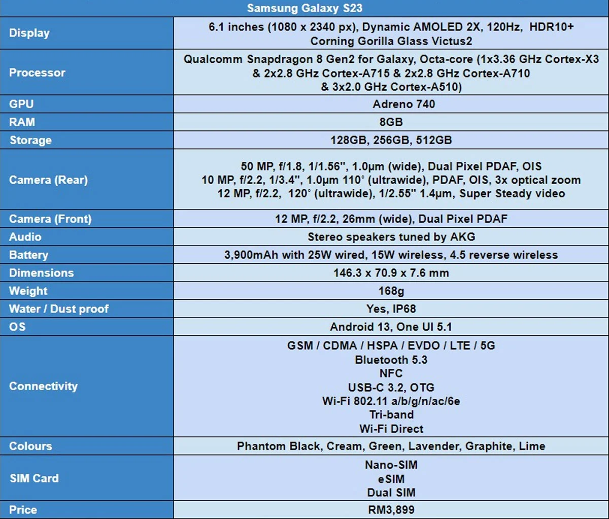 Samsung Galaxy S23 Review spec sheet