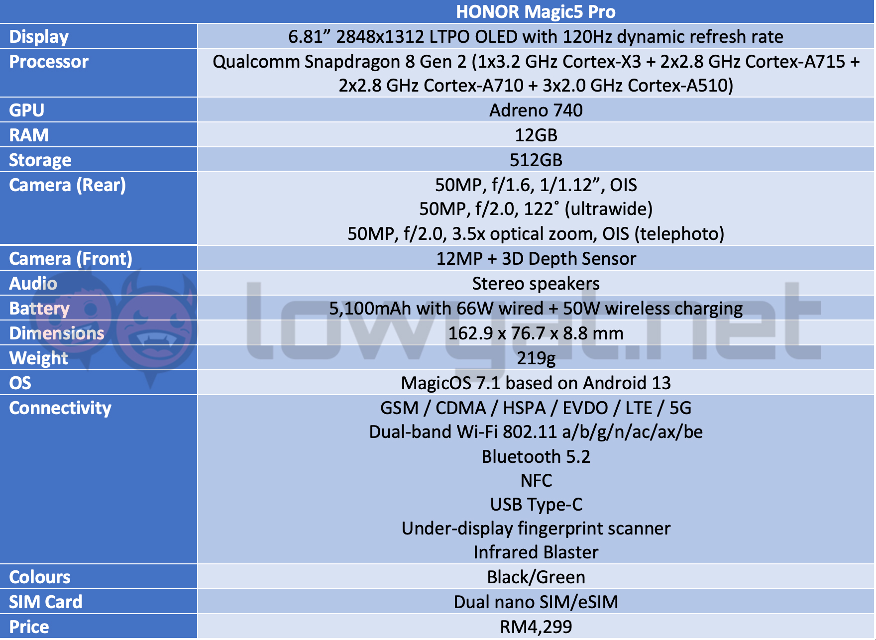 honor magic5 pro specs