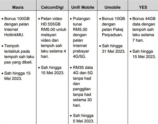 telco raya prepaid promo