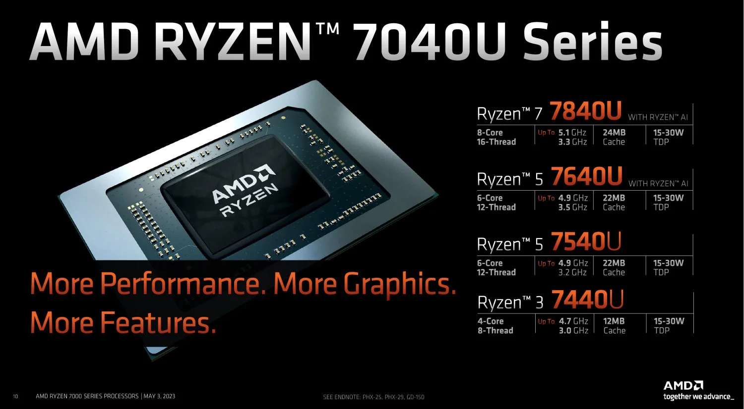 AMD Meluncurkan CPU Mobile Seri Ryzen 7040U