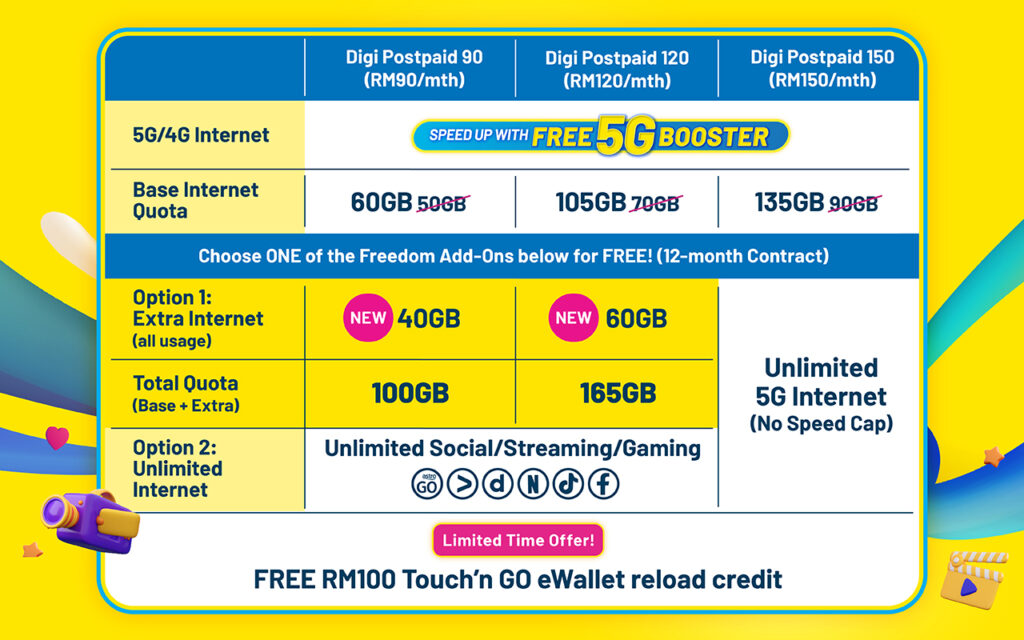 CelcomDigi Launches New, Upgraded 5G Plans - Lowyat.NET