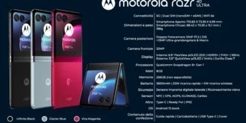 Motorola Razr 40 Ultra specs slide leak