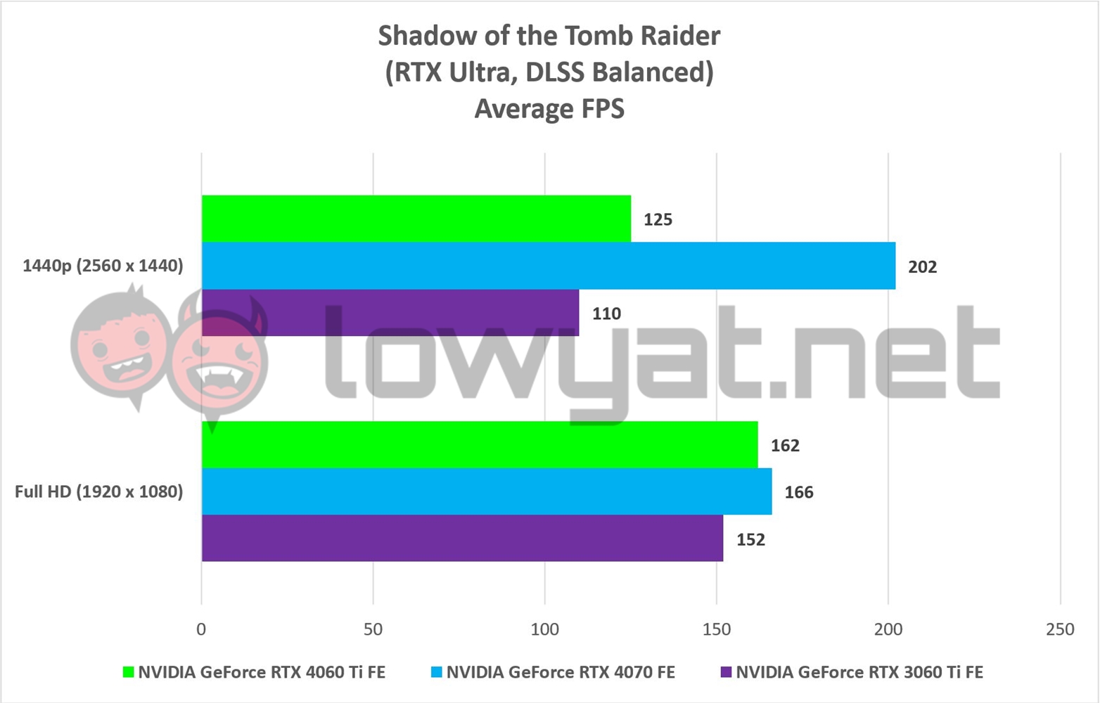 Digital Foundry] Nvidia GeForce RTX 4060 Review vs RTX 3060 vs  PlayStation 5? : r/nvidia