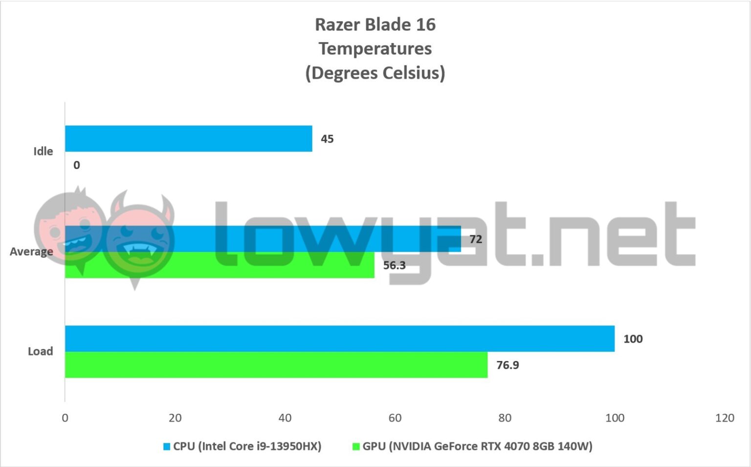 Razer Blade 16 Review Premium, Powerful, But Not Without Fault
