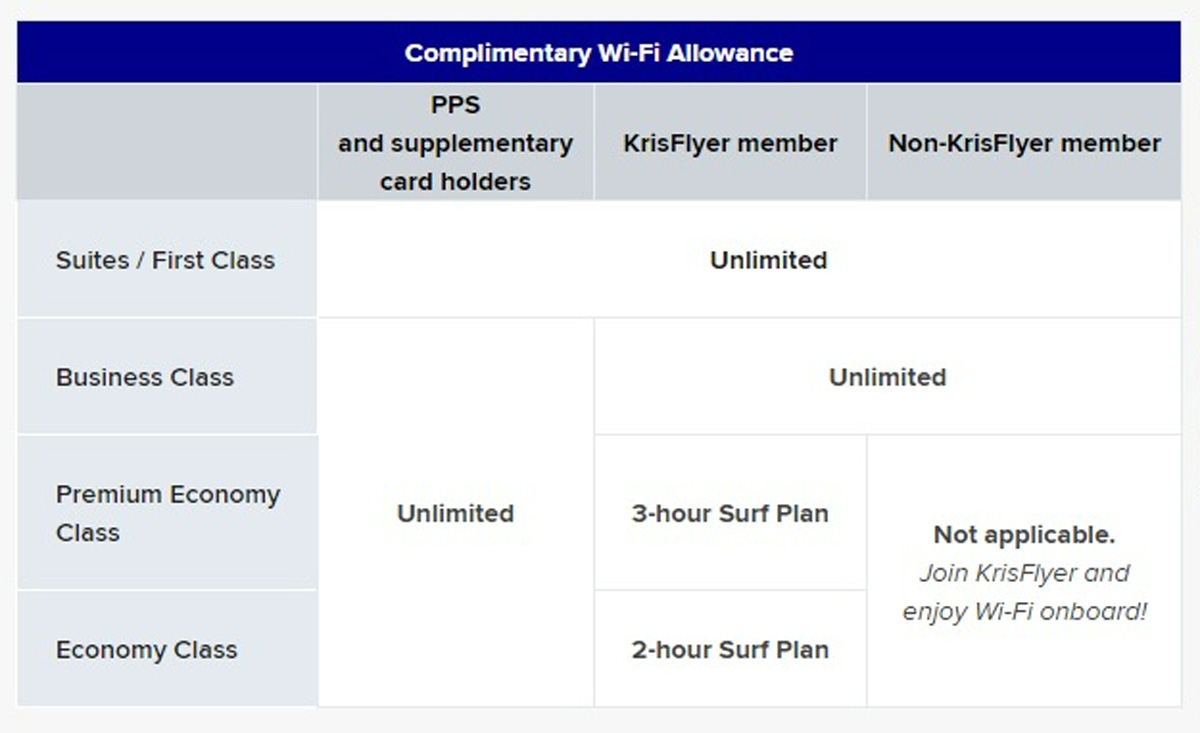 Singapore Airlines Free Unlimited Inflight Wifi