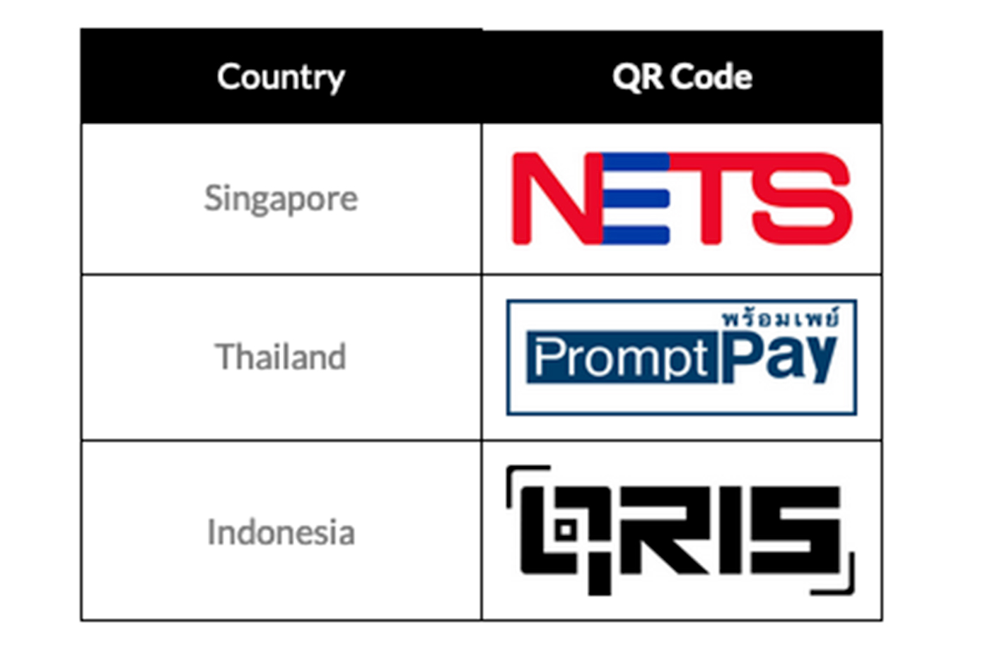 maybank mae cross border duitnow qr code