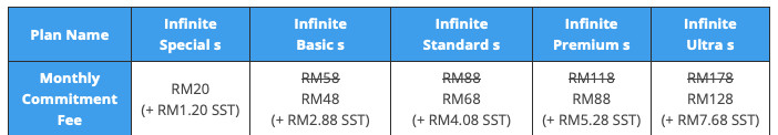 yes 5g infinite supplementary line