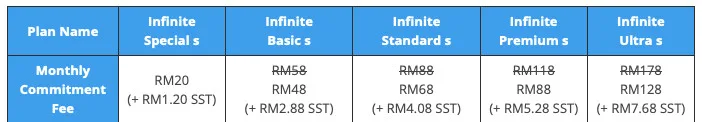 yes 5g infinite supplementary line