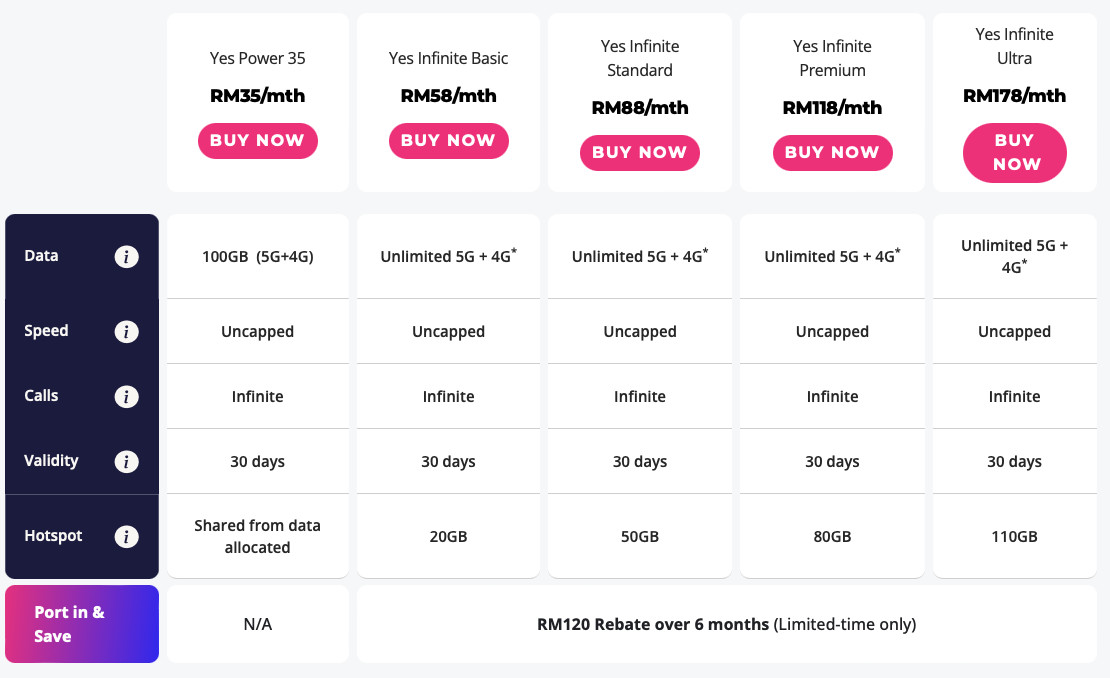 yes power 35 5g telco postpaid plan