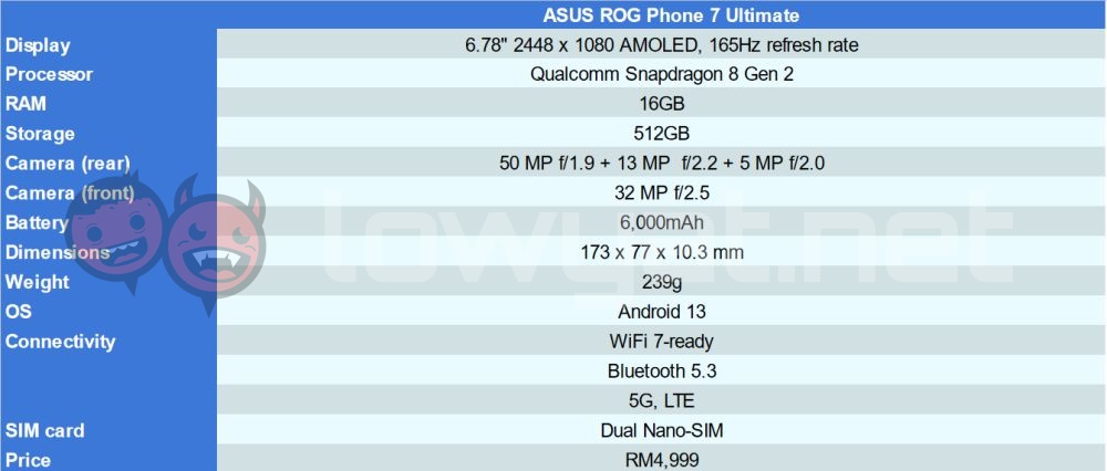 ASUS ROG Phone 7 Ultimate specs