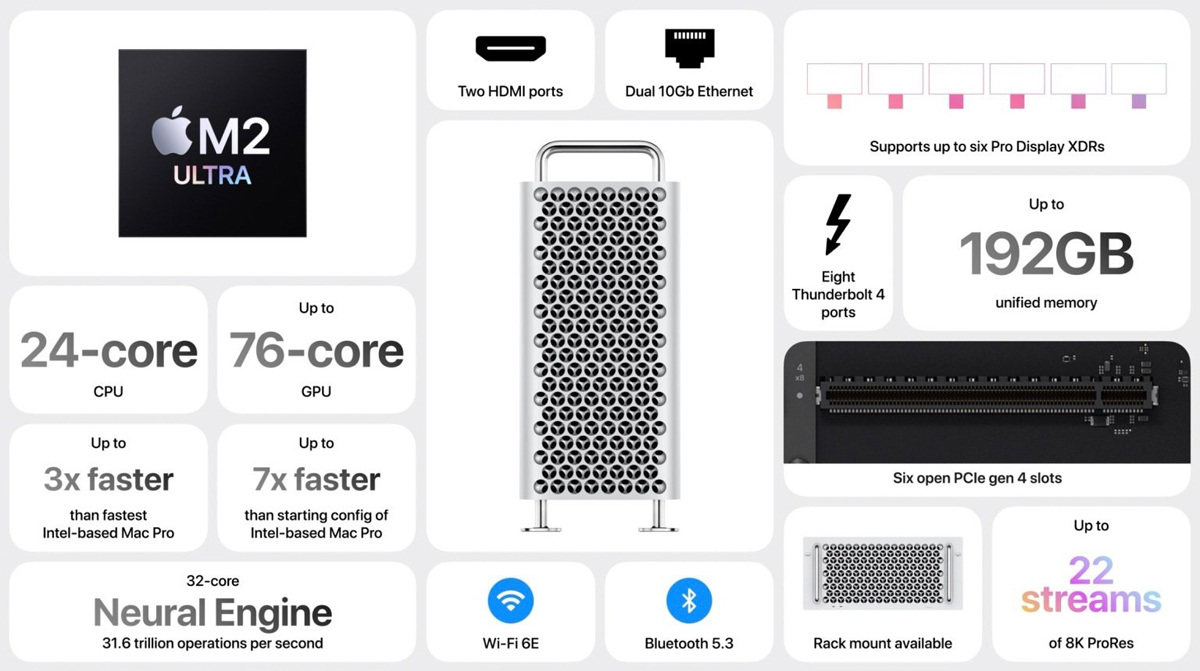 Apple Mac Pro M2 Ultra price Malaysia