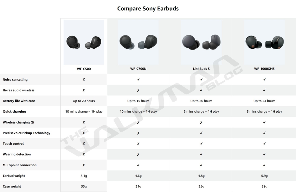 Sony WF-1000XM5 leak comparison
