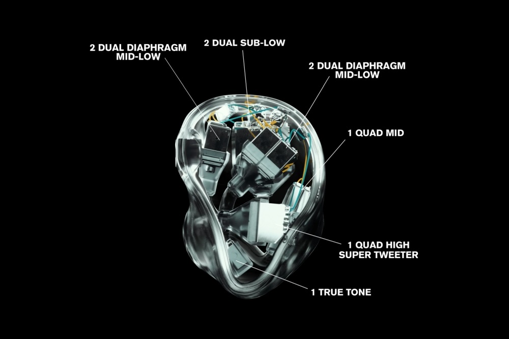 UE Premiere driver breakdown