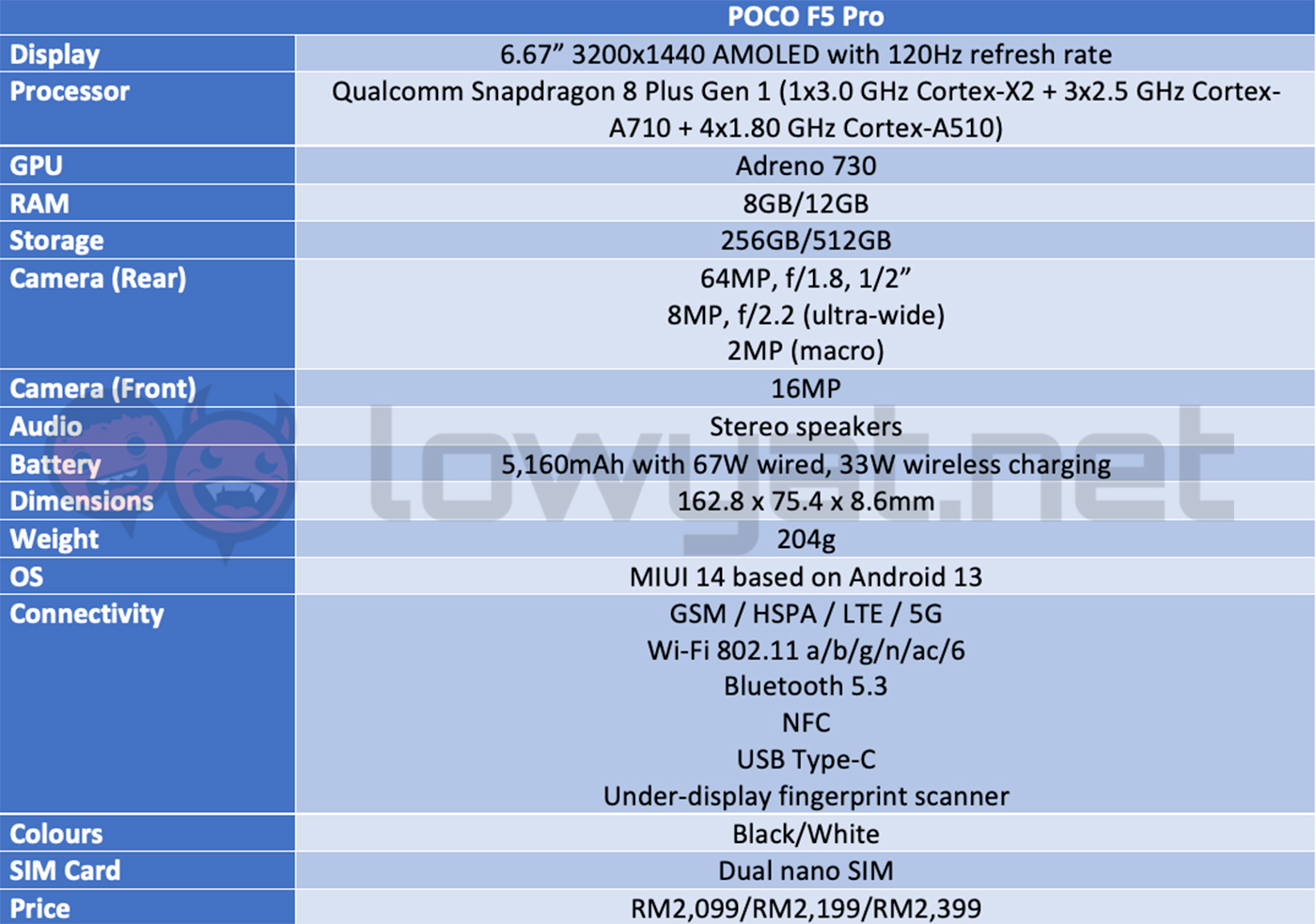 poco f5 pro specs