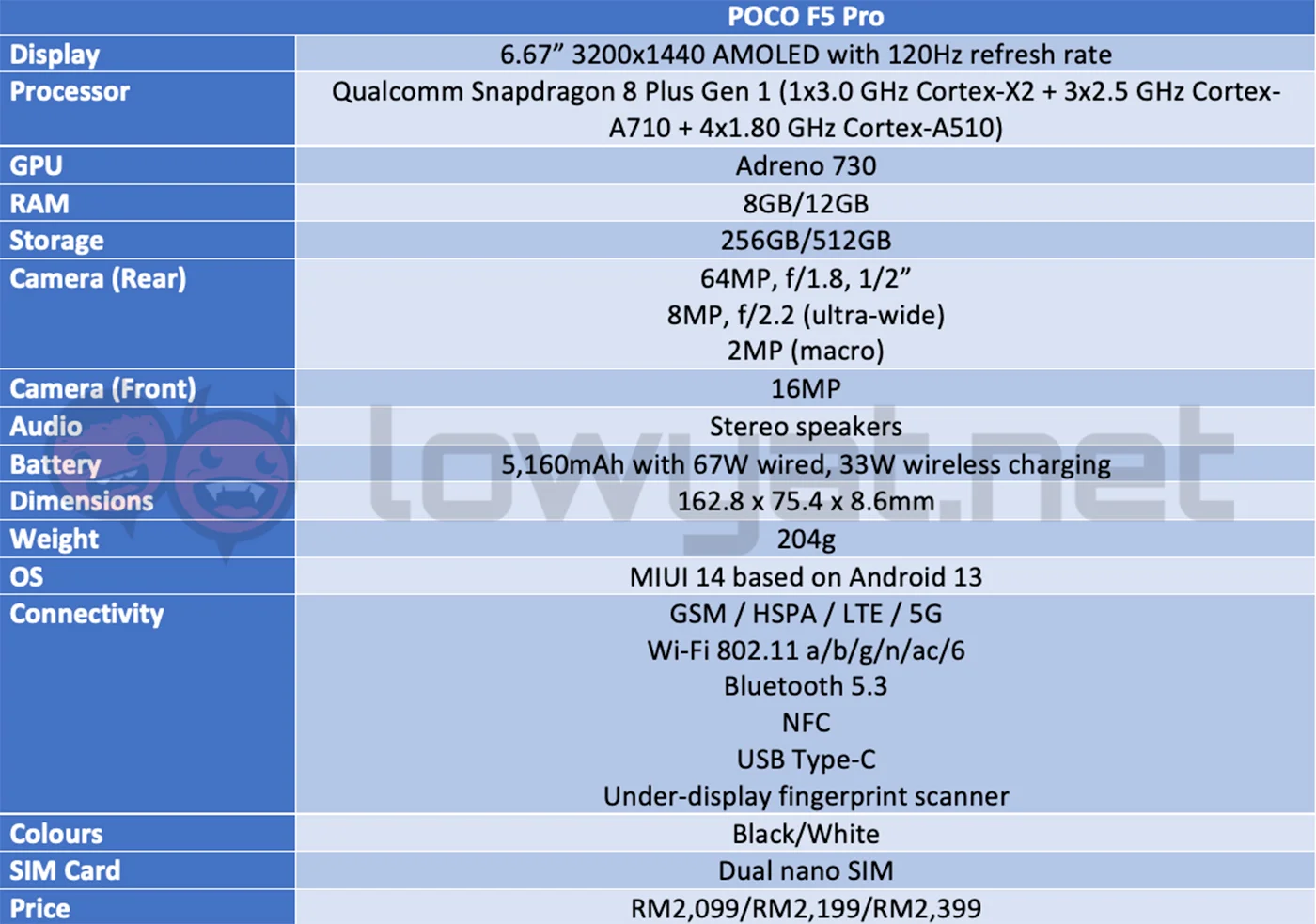 Xiaomi Poco F5 Pro 5G (8GB+256GB) (12GB+256GB) (12GB+512GB