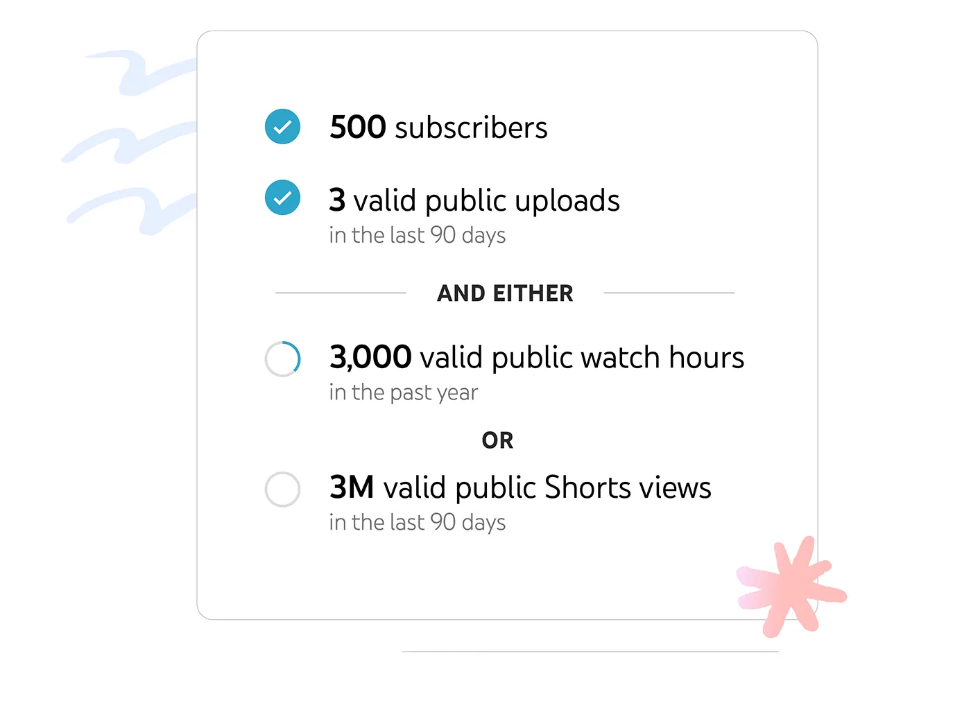 youtube partner program ypp