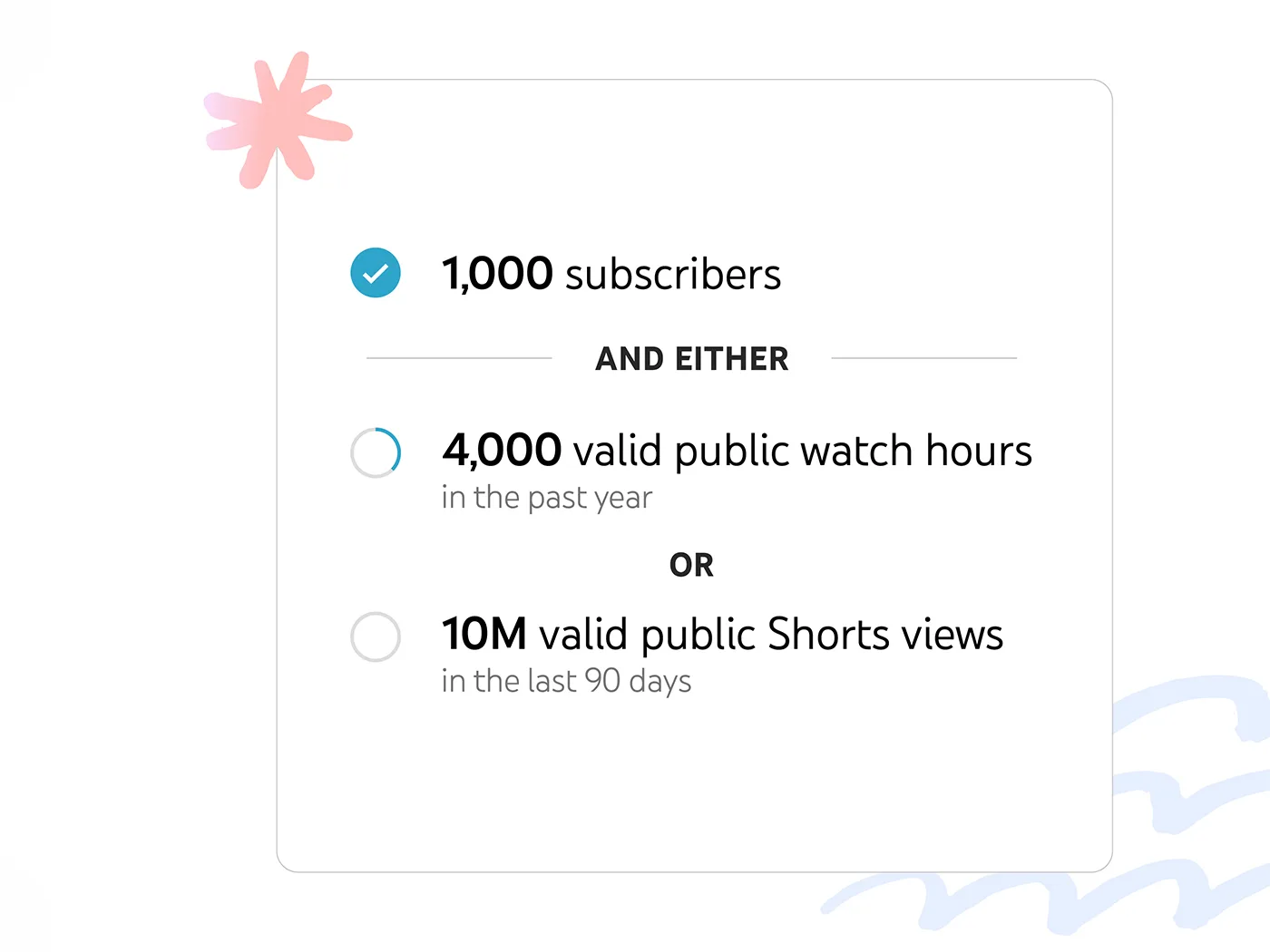youtube partner program ypp
