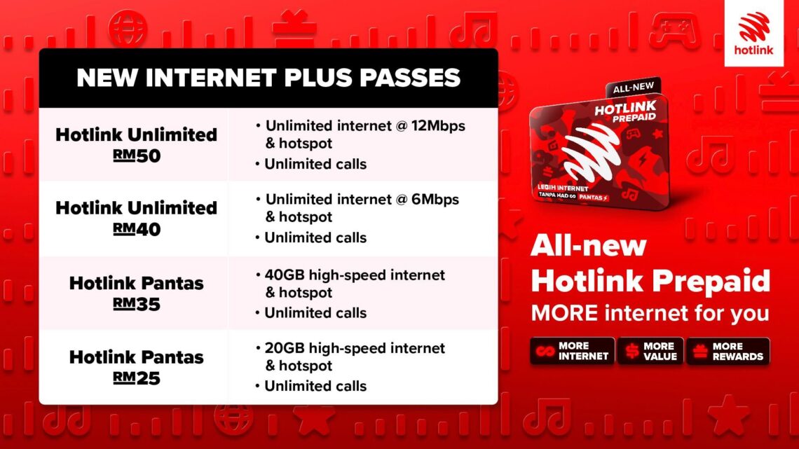 Hotlink Upgrades Unlimited Internet Pass With Faster Speed And Higher ...