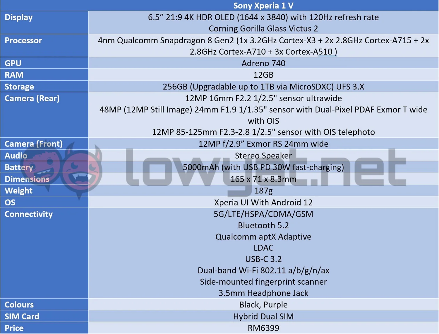 Sony Xperia 1 Mark V- EXMOR T SENCER  Sony Xperia 1 V Price In India,  Review, Specs, SD 8Gen2, 4K 