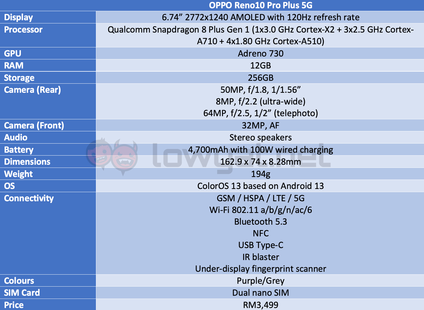 oppo reno10 pro plus specs