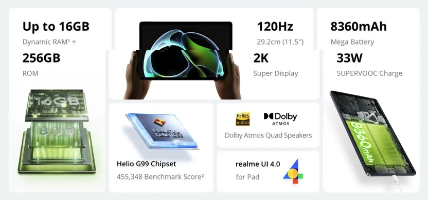 realme pad 2